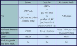 Tableau comparatif des abonnements ebook